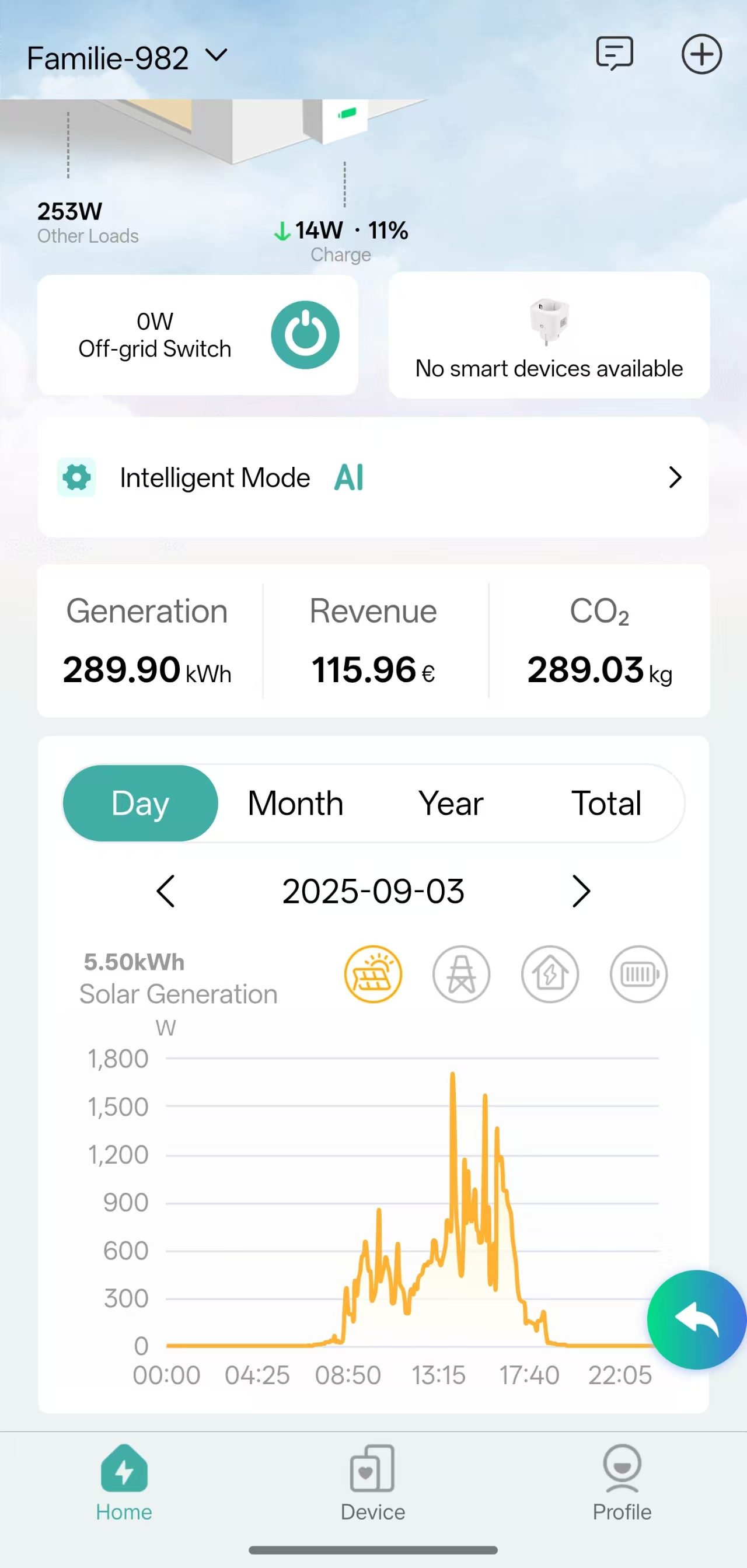 Sunpura App statistieken