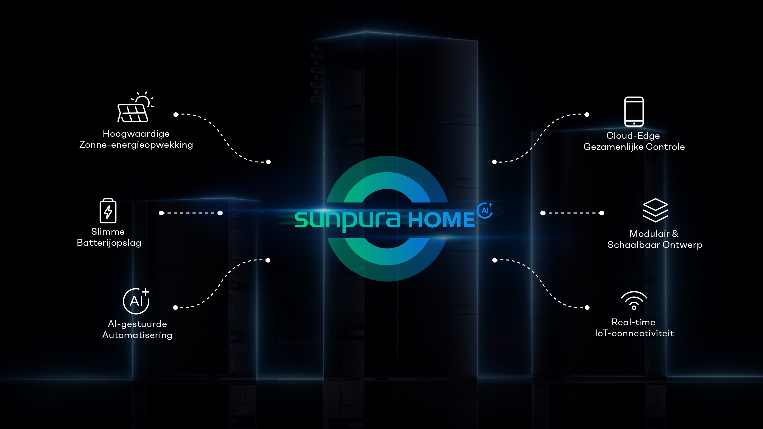 Smart Home integraties